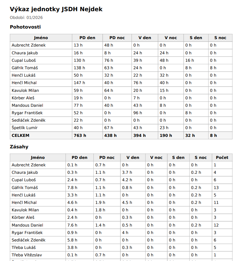 Výkazy – reporty